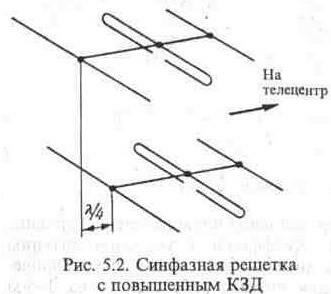 Вы точно человек?